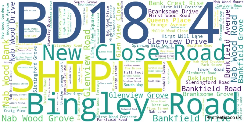 A word cloud for the BD18 4 postcode